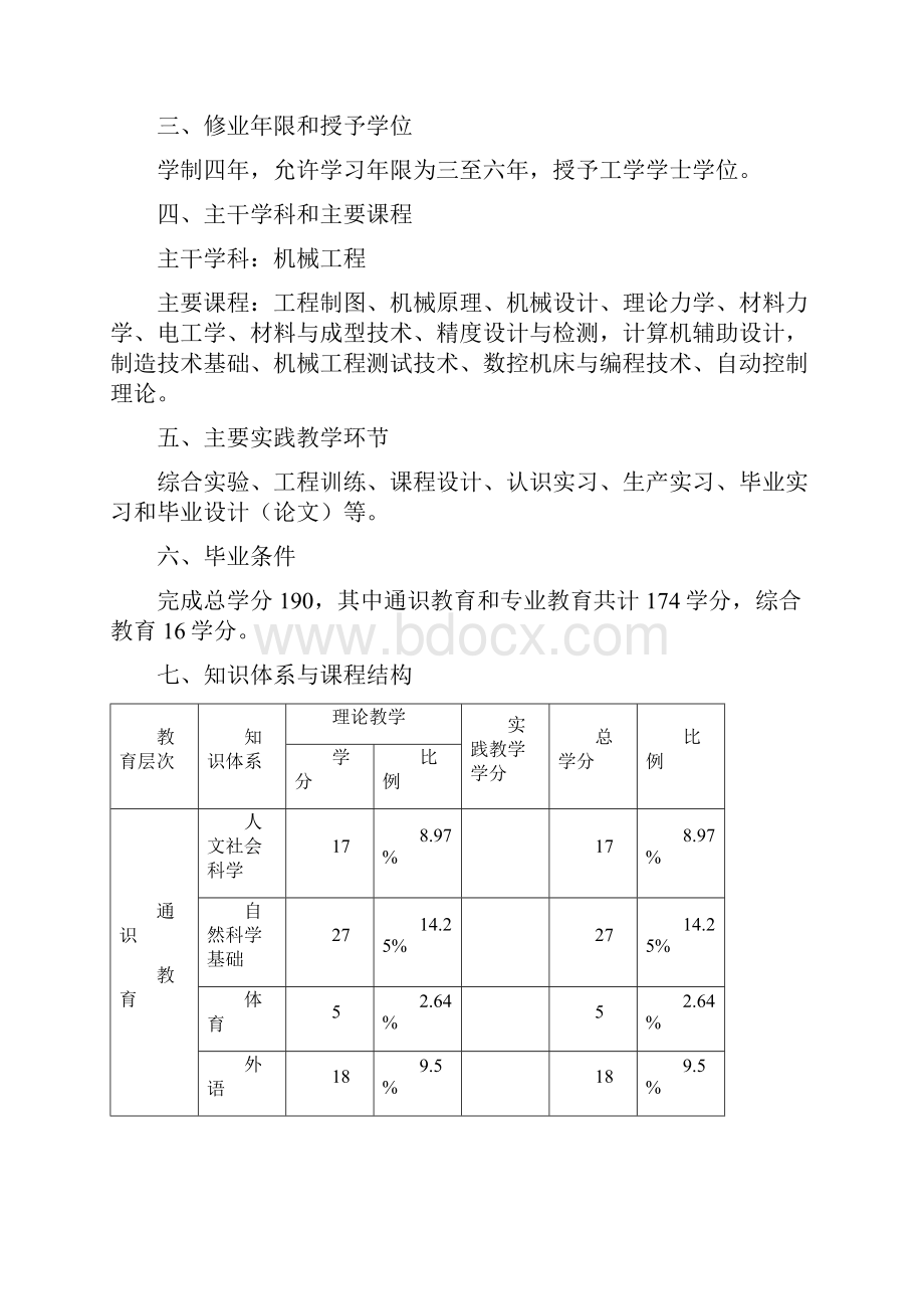 机械制造及自动化专业人才培养方案.docx_第2页