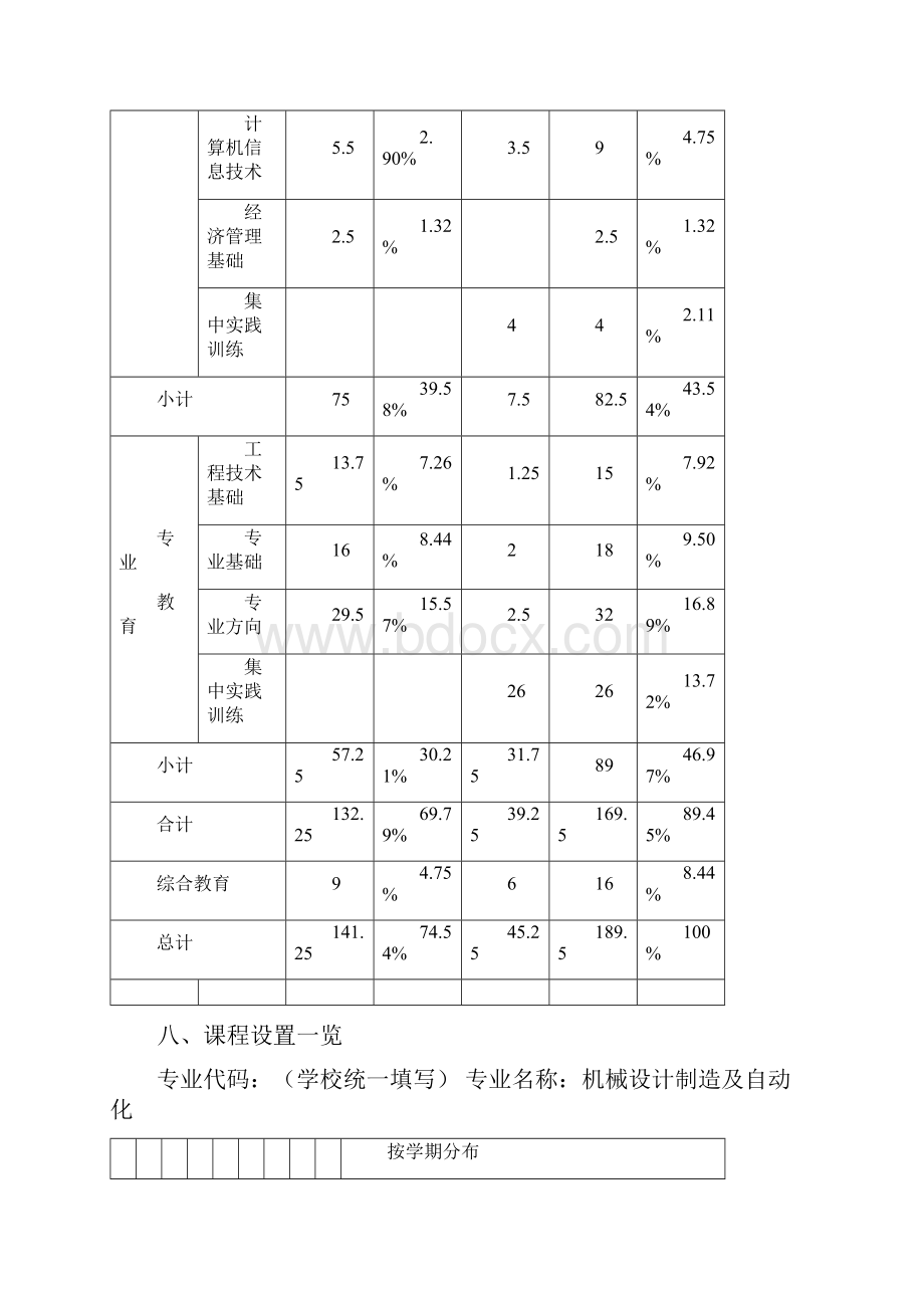 机械制造及自动化专业人才培养方案.docx_第3页