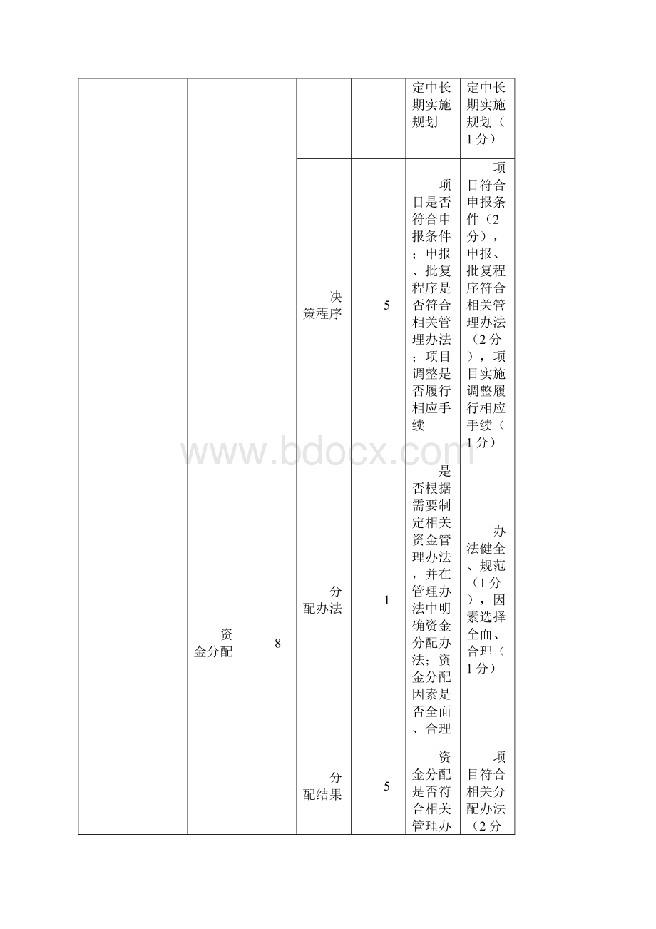 综合事务经费绩效Word下载.docx_第2页