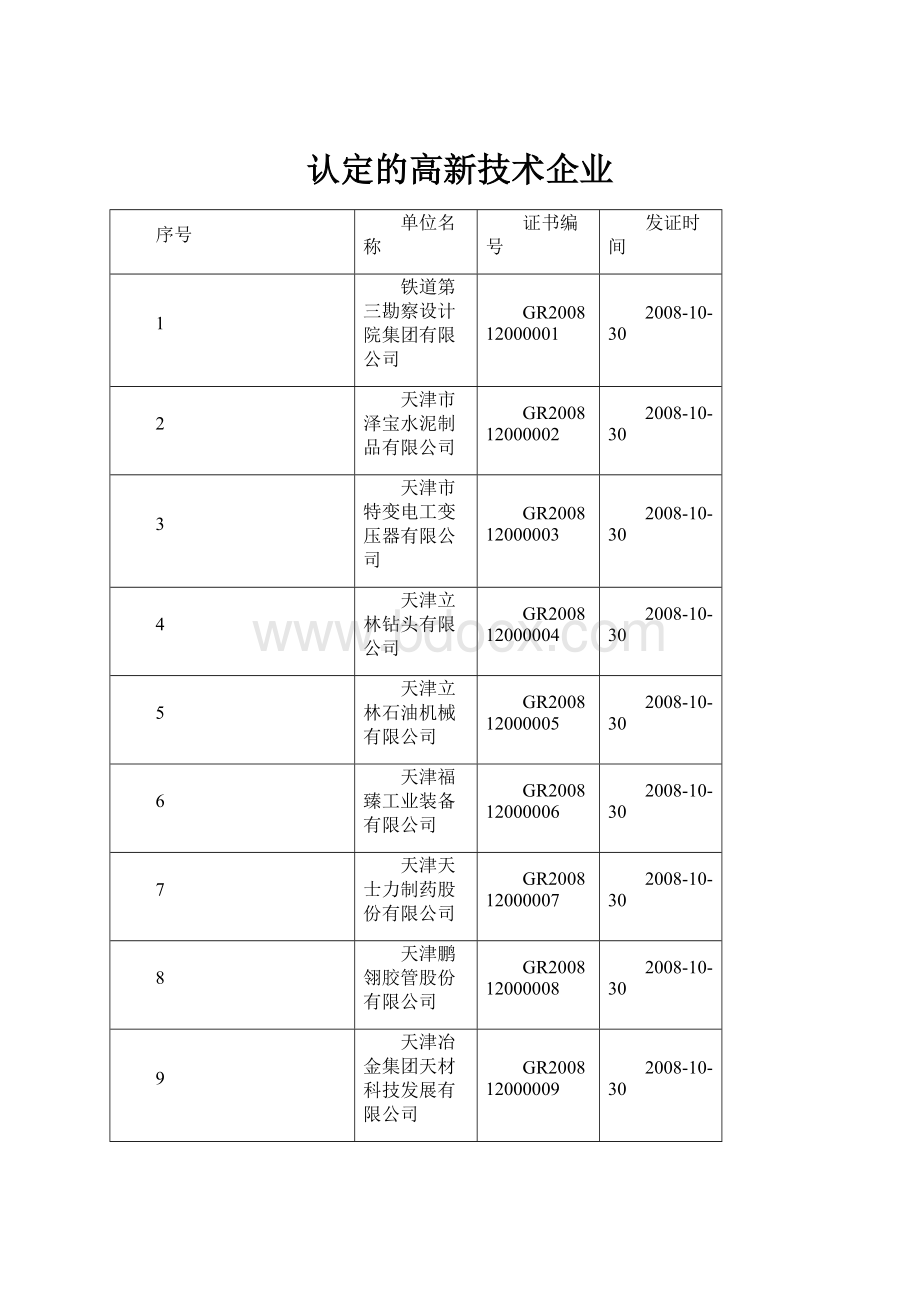 认定的高新技术企业.docx