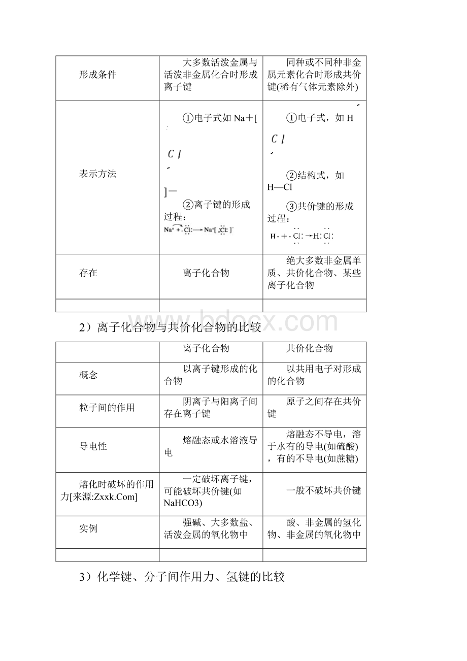 高中化学必修二化学键化学反应与能量知识点总结.docx_第3页