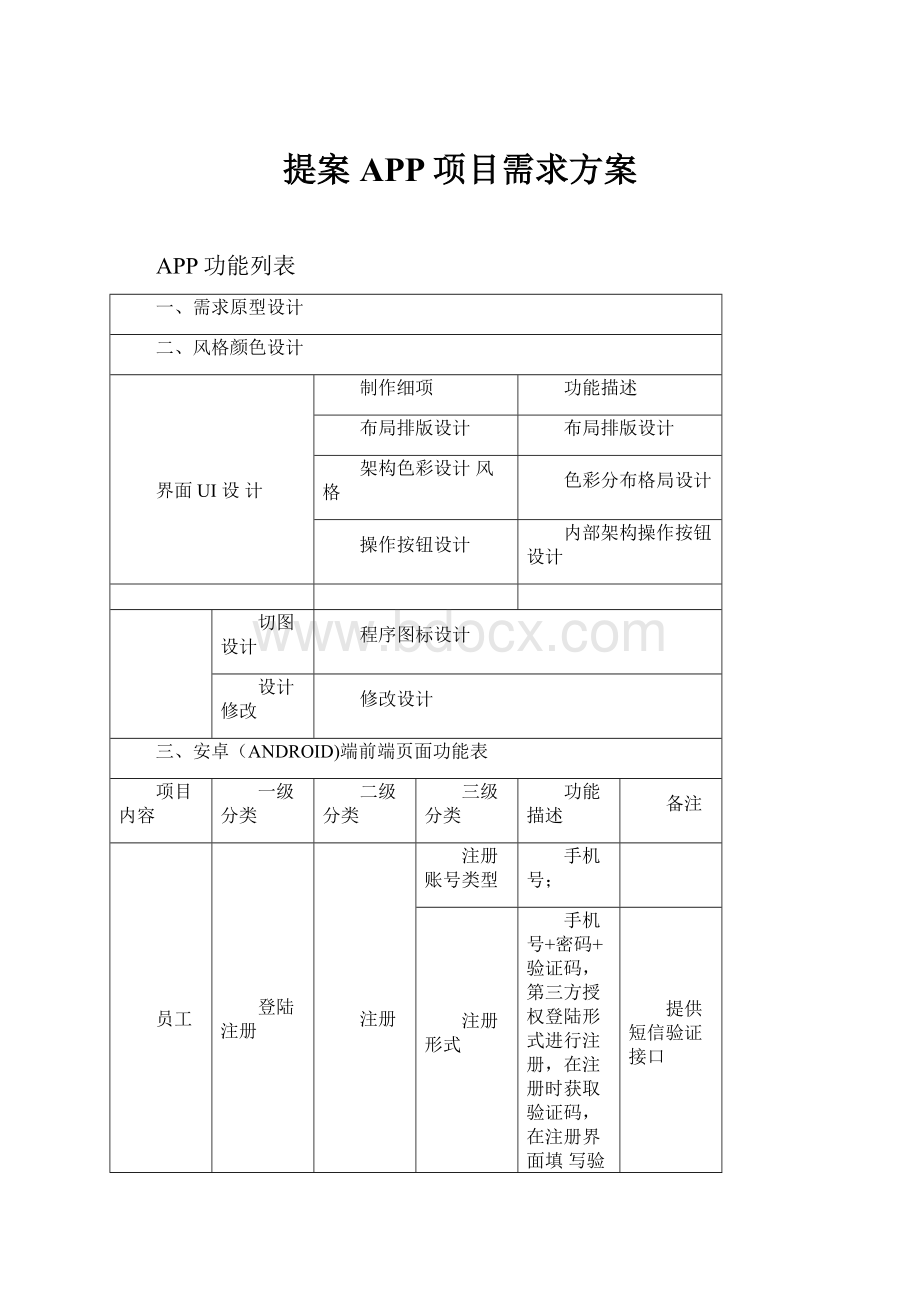 提案APP项目需求方案.docx_第1页