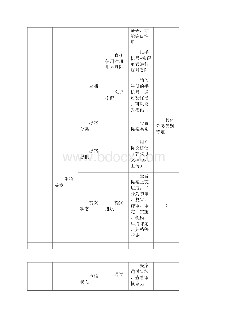 提案APP项目需求方案.docx_第2页