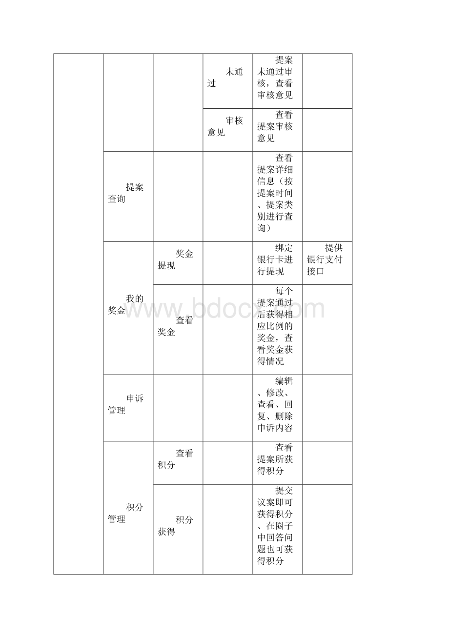 提案APP项目需求方案.docx_第3页