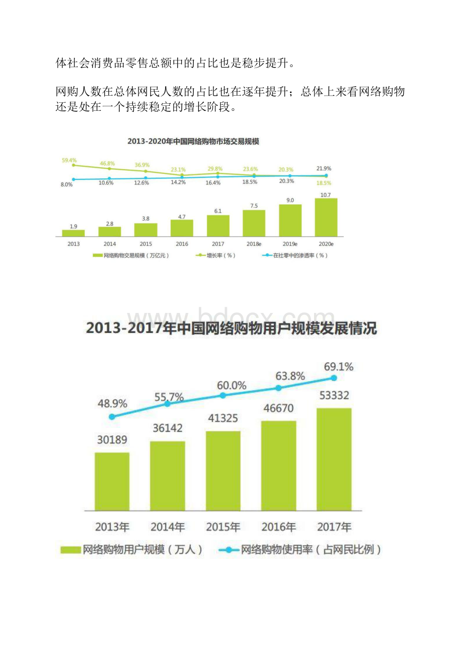 小红书产品分析报告独角兽还在路上.docx_第3页