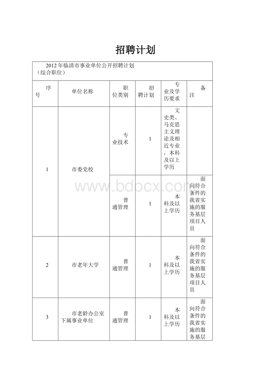 招聘计划Word文档格式.docx_第1页