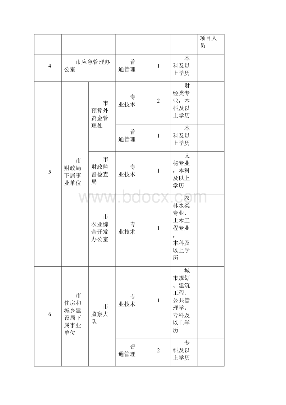 招聘计划Word文档格式.docx_第2页