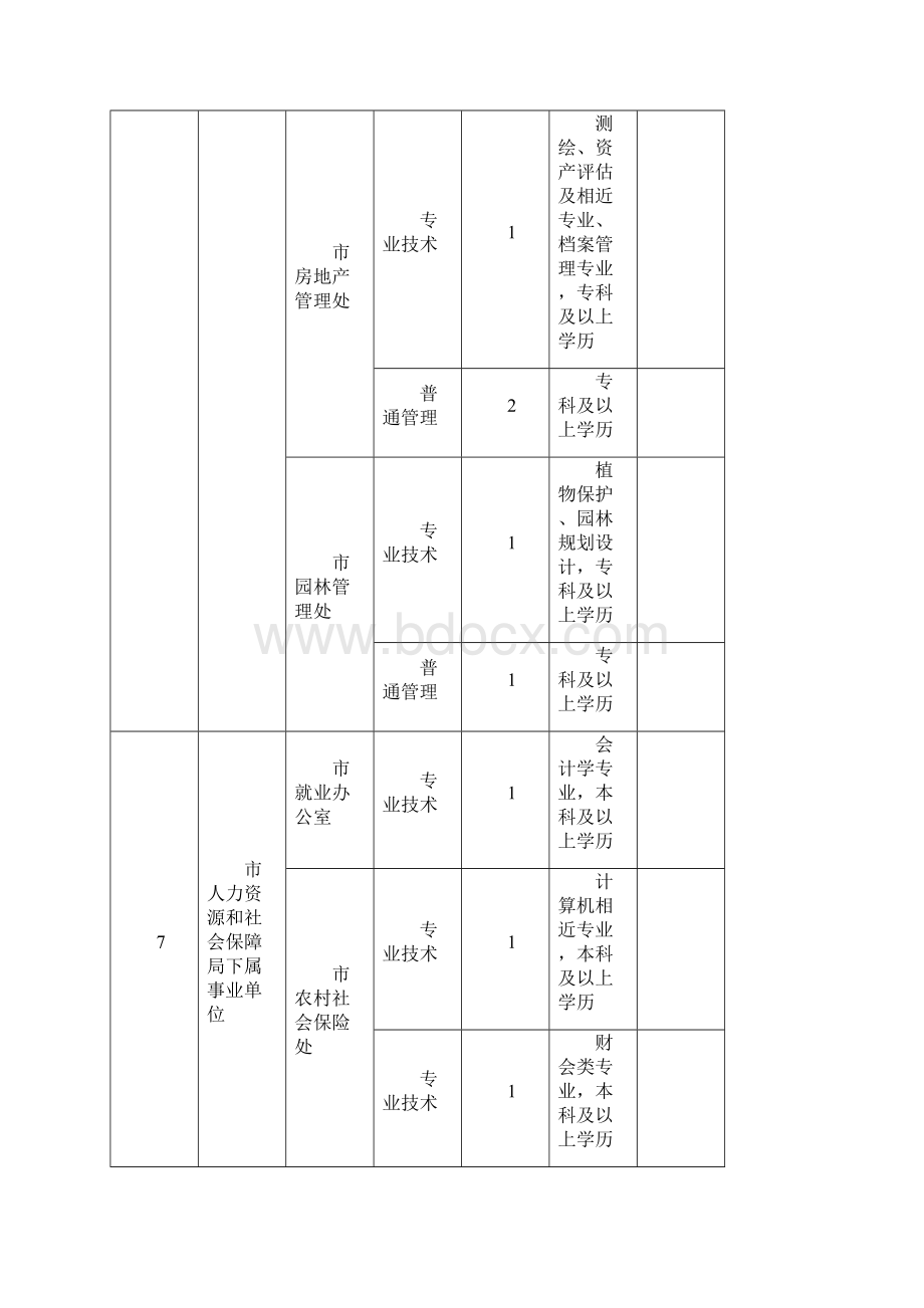 招聘计划Word文档格式.docx_第3页