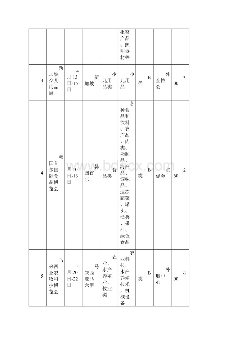 开拓国际场重点展会组织计划表.docx_第2页