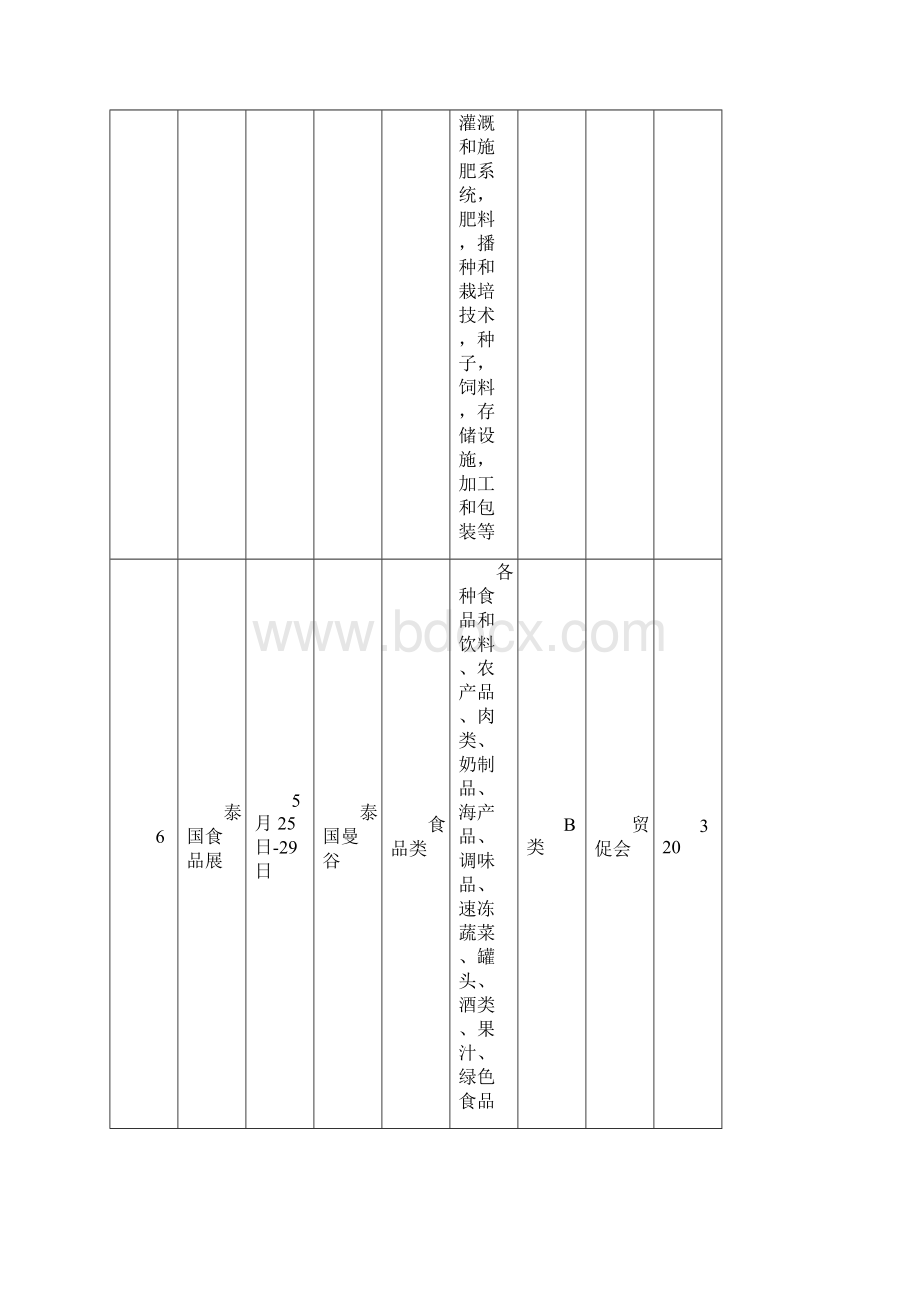 开拓国际场重点展会组织计划表.docx_第3页