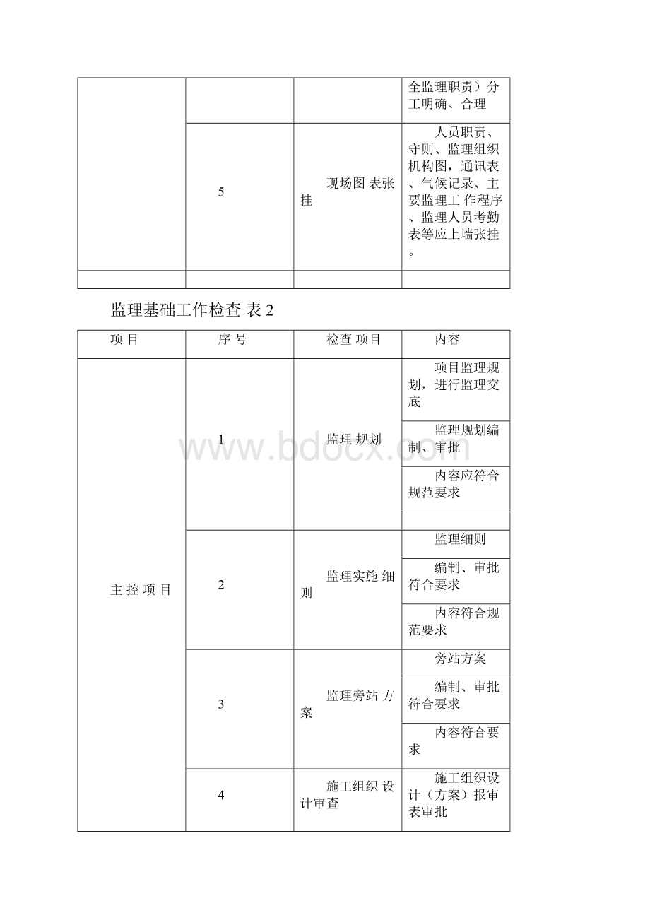 监理项目检查主要内容.docx_第2页