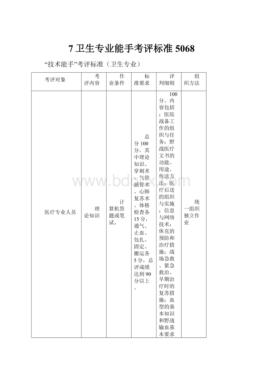 7卫生专业能手考评标准5068.docx_第1页