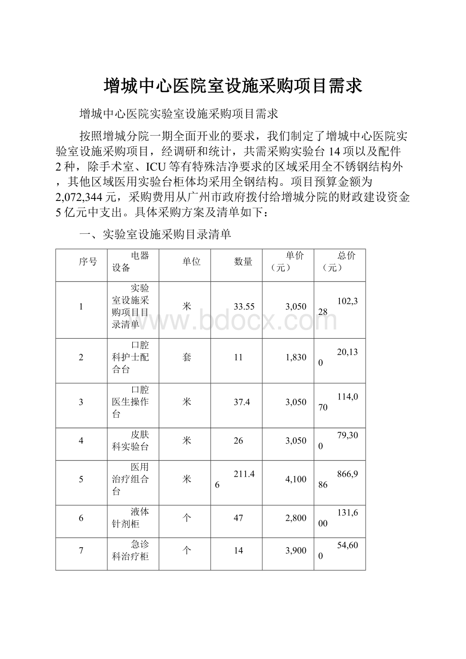 增城中心医院室设施采购项目需求.docx_第1页