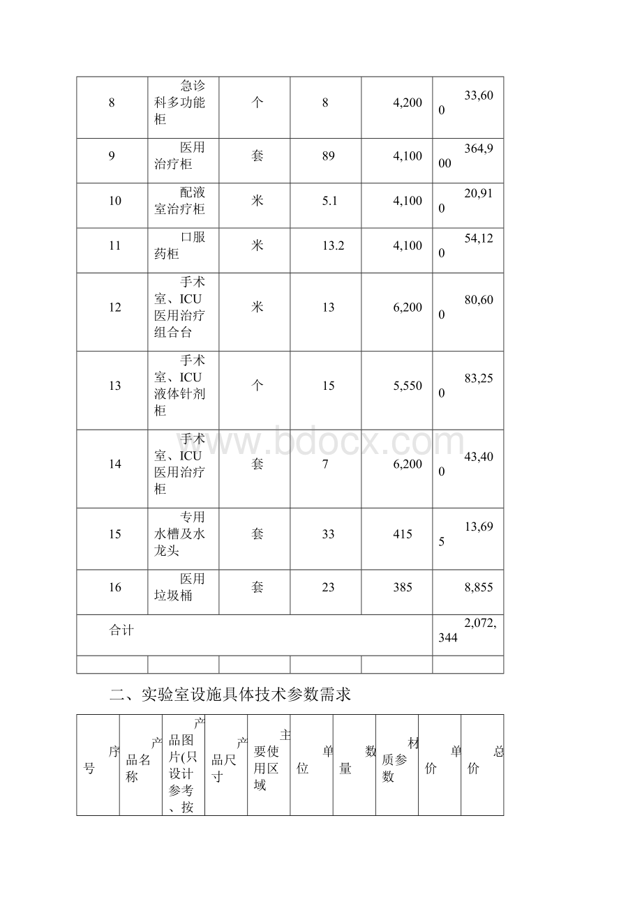 增城中心医院室设施采购项目需求.docx_第2页