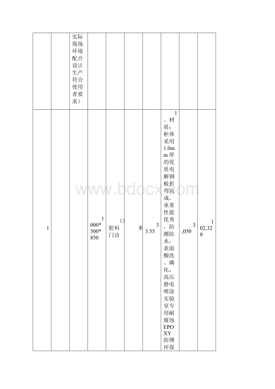 增城中心医院室设施采购项目需求.docx_第3页