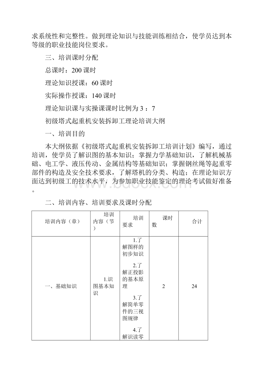 建设行业职业技能培训计划与培训大纲.docx_第2页