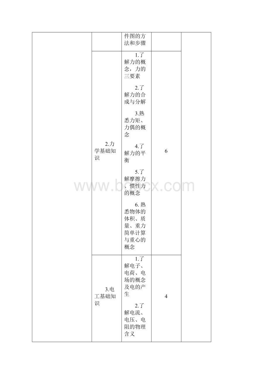 建设行业职业技能培训计划与培训大纲.docx_第3页