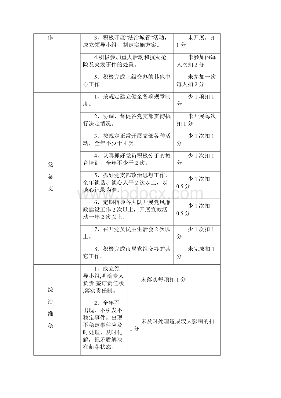 度工作目标管理考核方案.docx_第2页