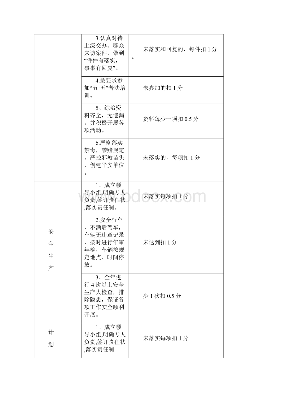 度工作目标管理考核方案.docx_第3页