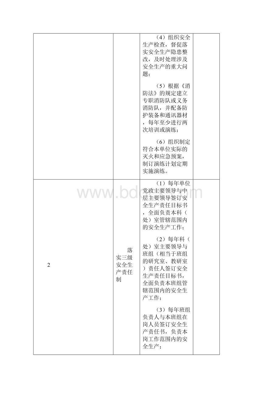 医疗卫生机构安全生产管理细则.docx_第2页