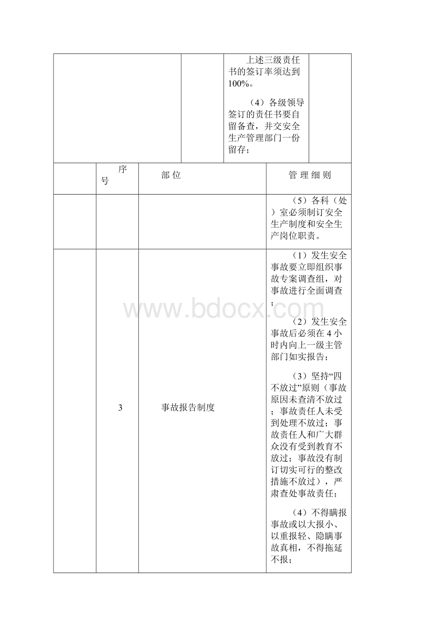 医疗卫生机构安全生产管理细则.docx_第3页