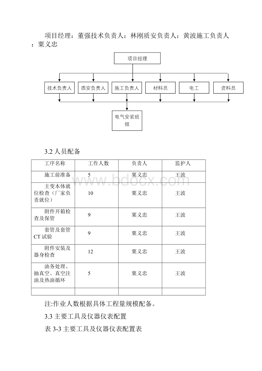 220KV主变安装施工方案.docx_第3页