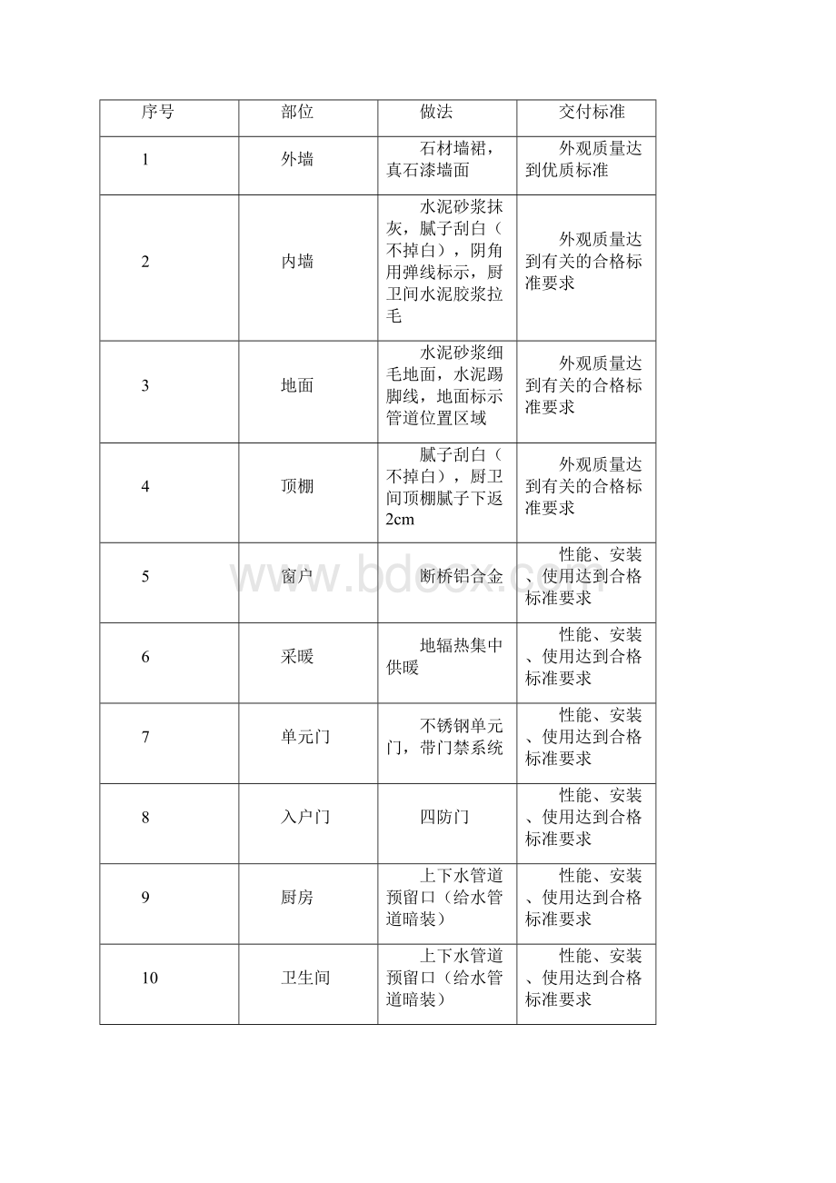 公共区域精装修施工方案.docx_第3页