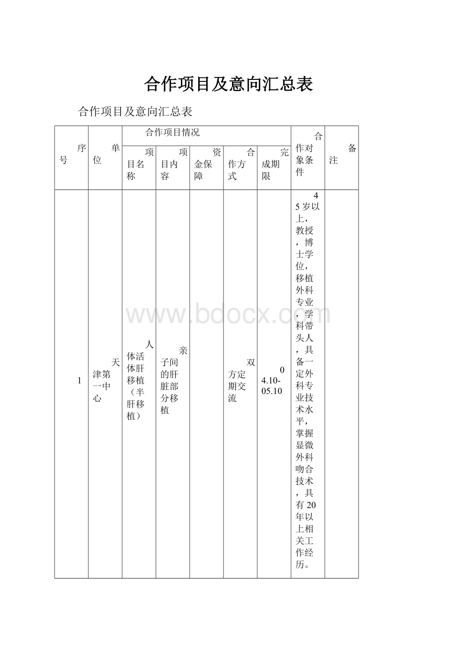 合作项目及意向汇总表Word文档下载推荐.docx