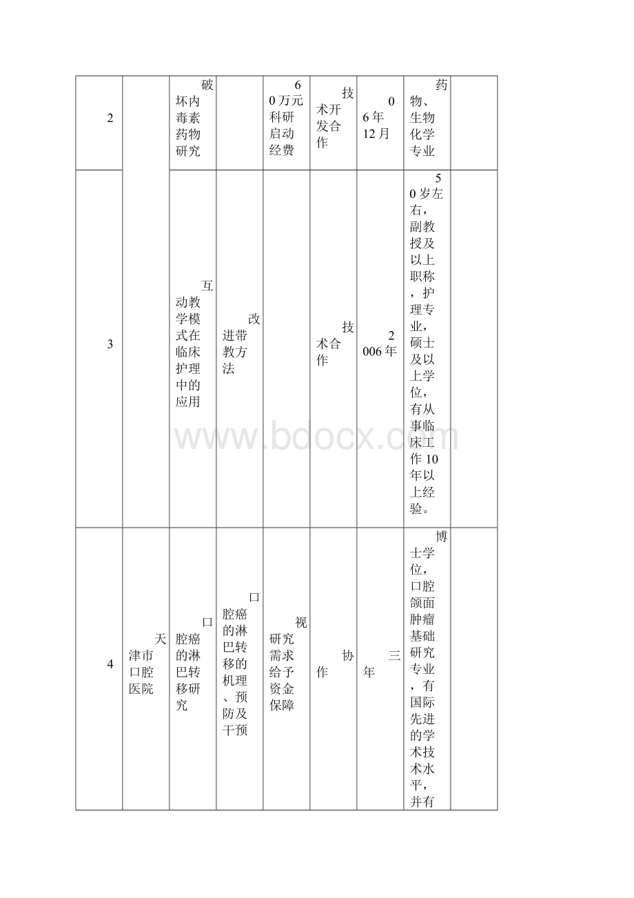 合作项目及意向汇总表.docx_第2页