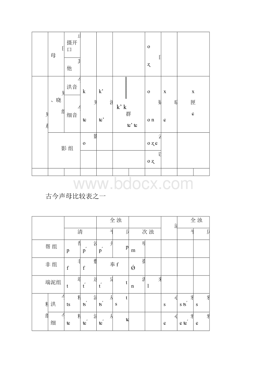 《广韵》声韵母与普通话声韵母比较表.docx_第3页