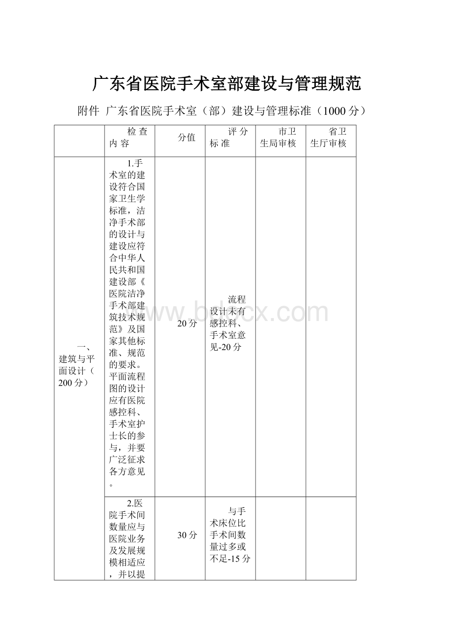 广东省医院手术室部建设与管理规范.docx_第1页