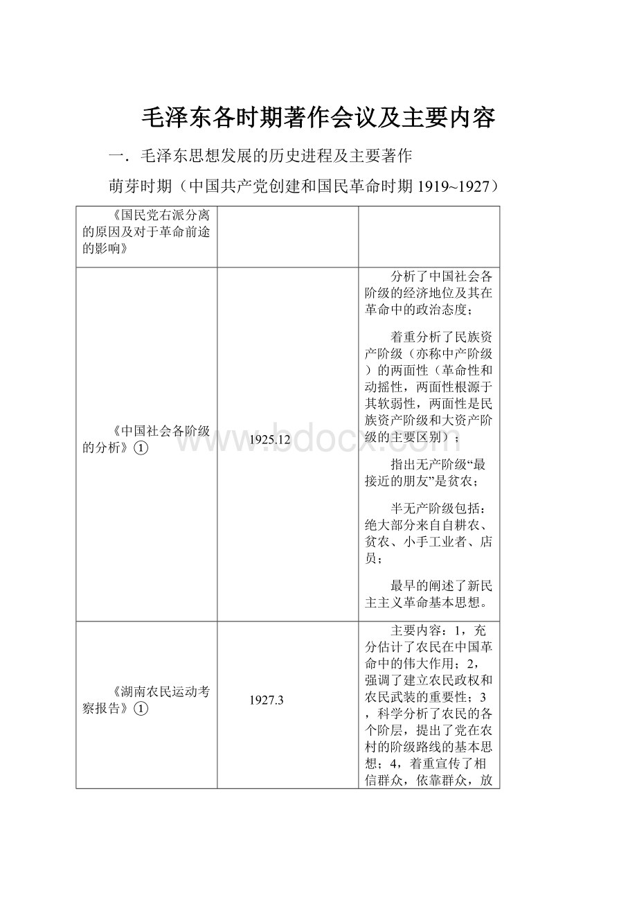 毛泽东各时期著作会议及主要内容.docx_第1页