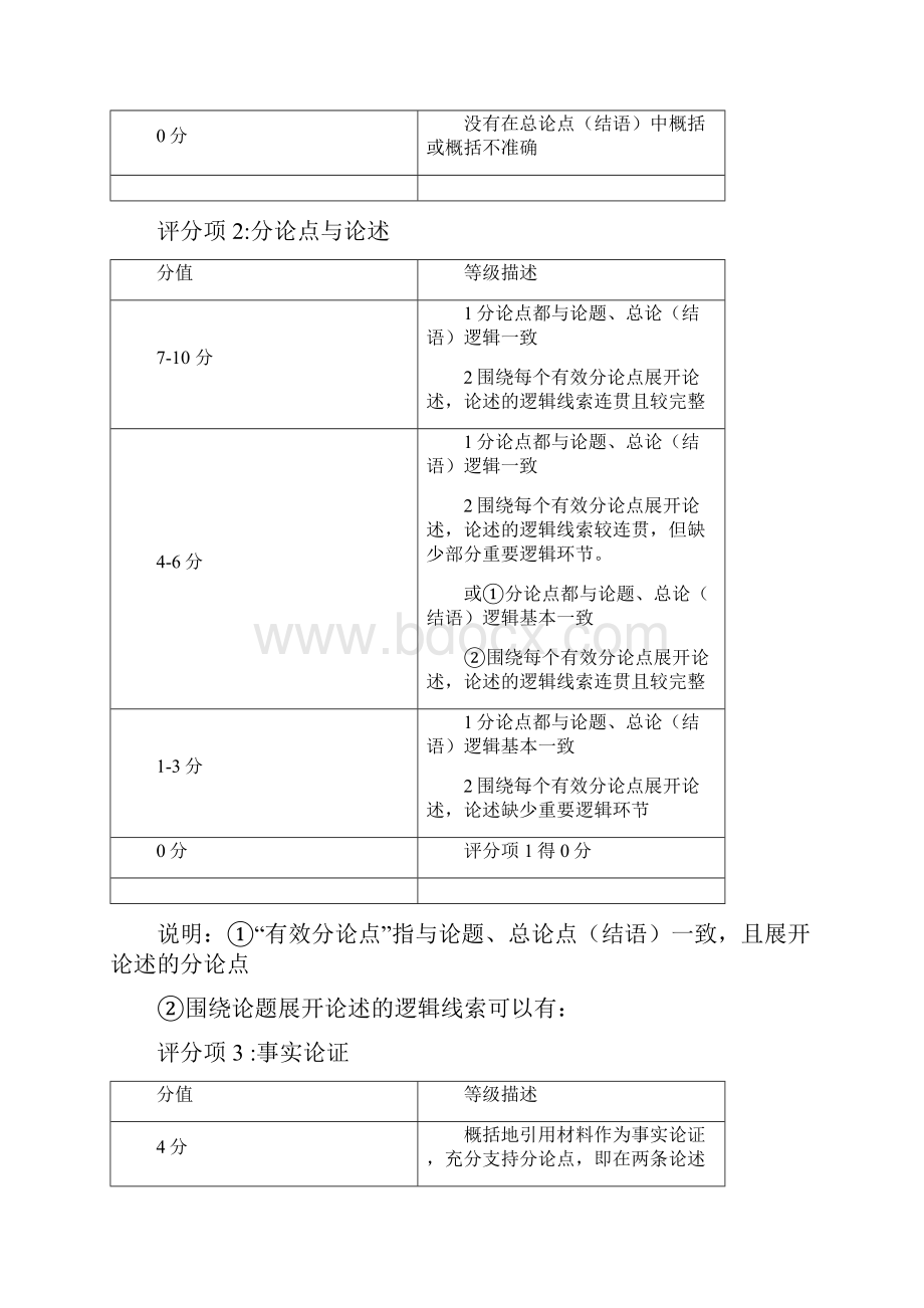 上海地区政治等级考论述题收集深刻复习一.docx_第3页