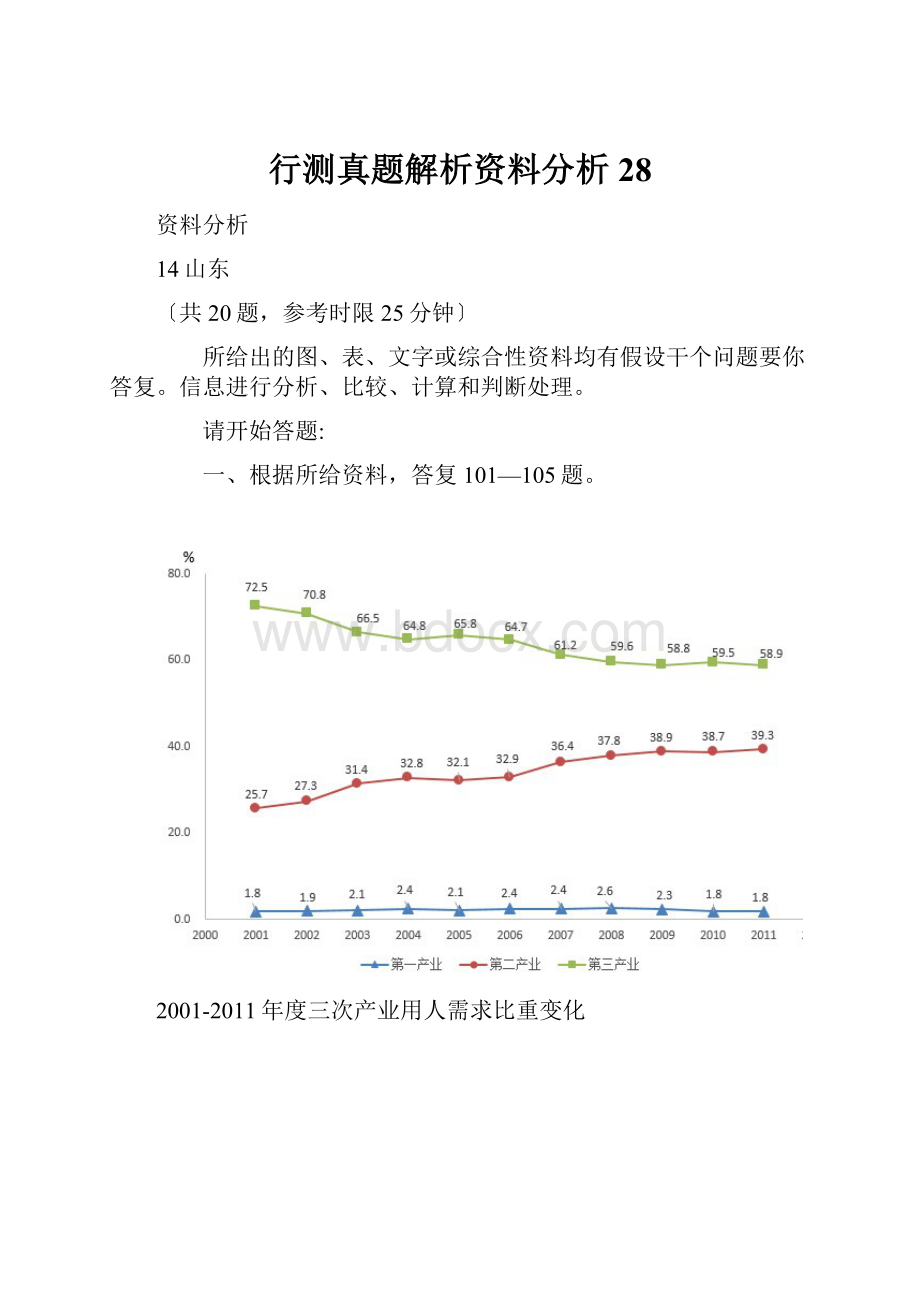 行测真题解析资料分析28.docx_第1页