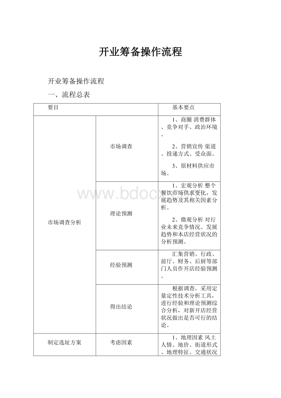 开业筹备操作流程.docx