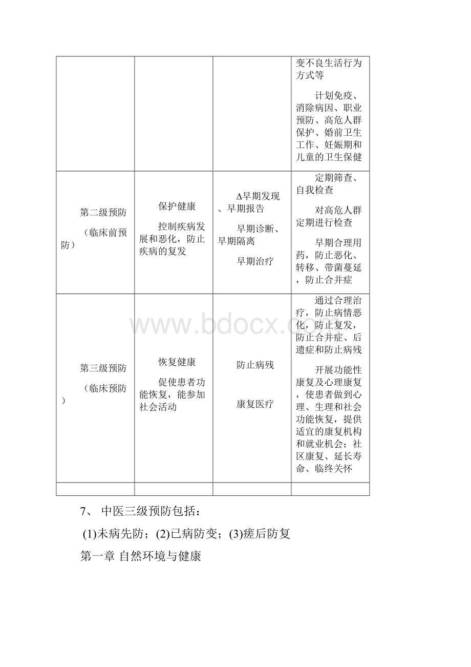 预防医学期末复习及练习试题.docx_第2页