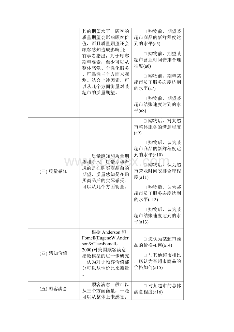 结构方程模型估计案例docx.docx_第3页