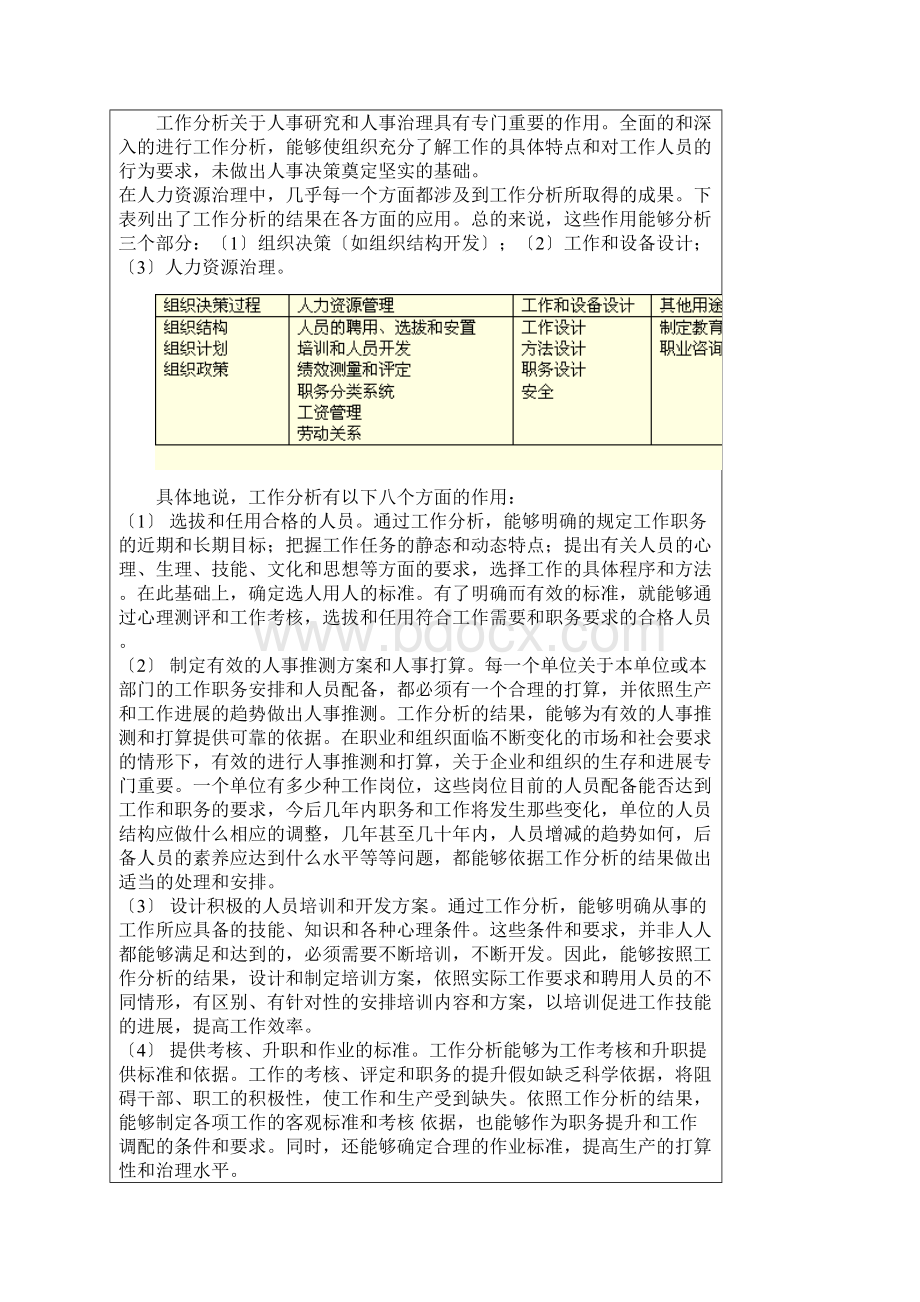 工作分析与岗位分析.docx_第2页