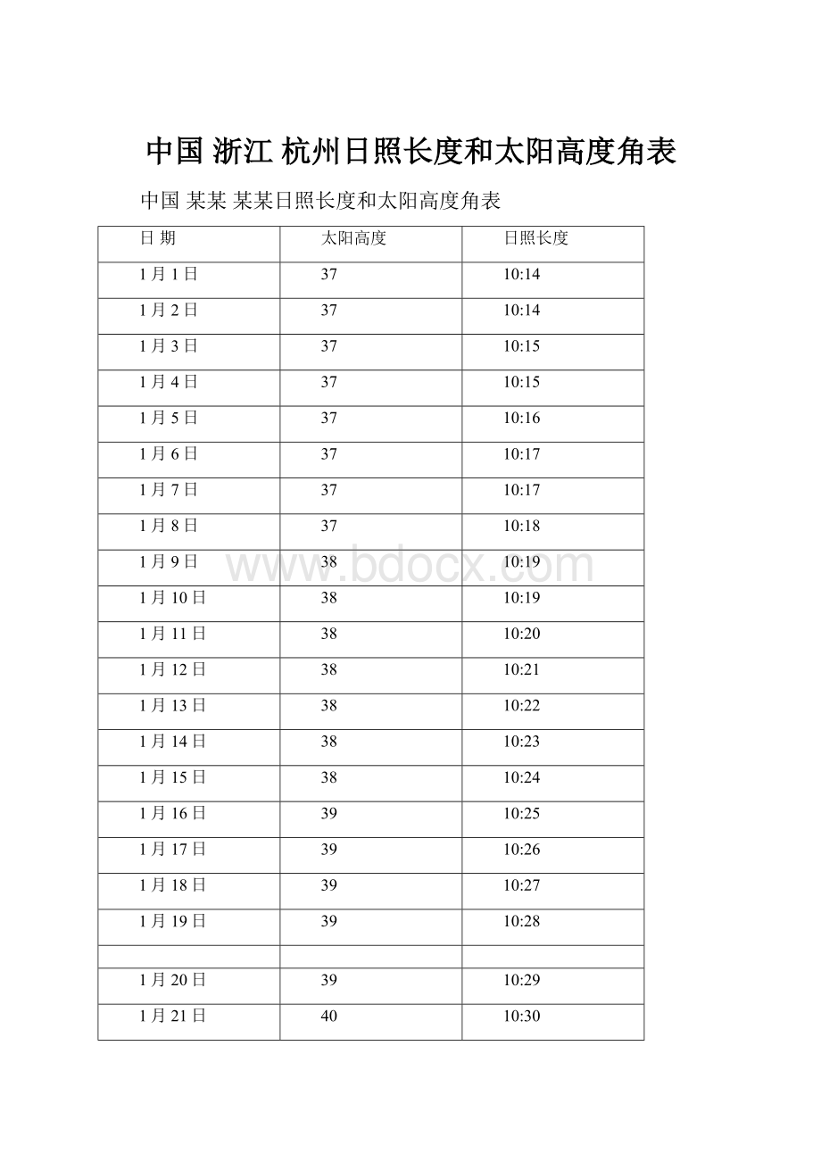 中国 浙江 杭州日照长度和太阳高度角表.docx