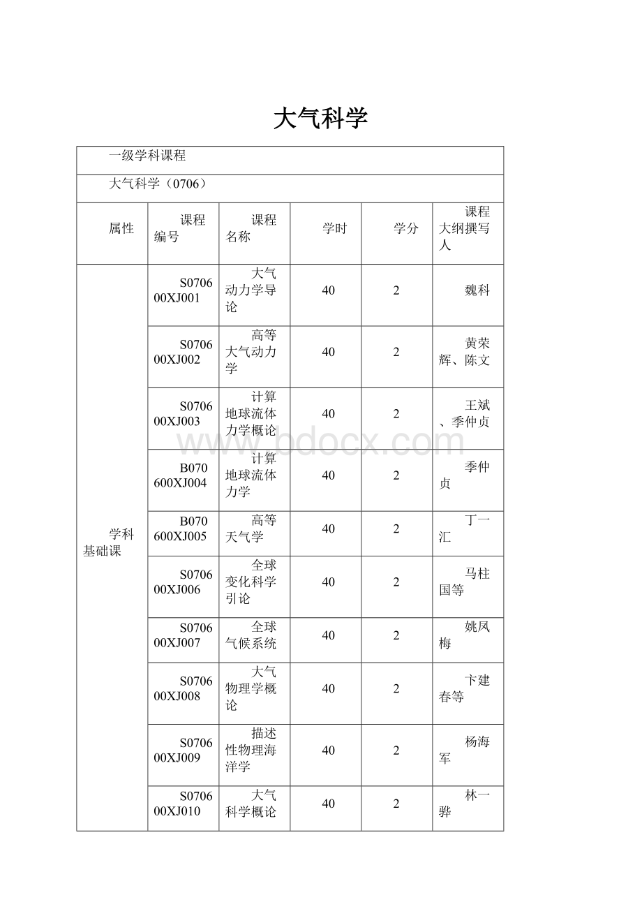 大气科学.docx_第1页