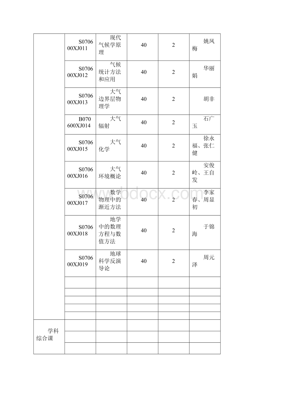 大气科学.docx_第2页