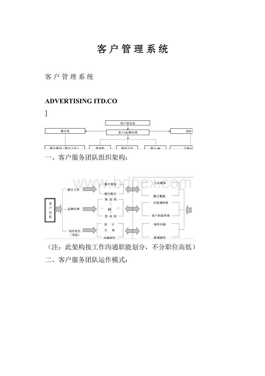 客 户 管 理 系 统.docx_第1页