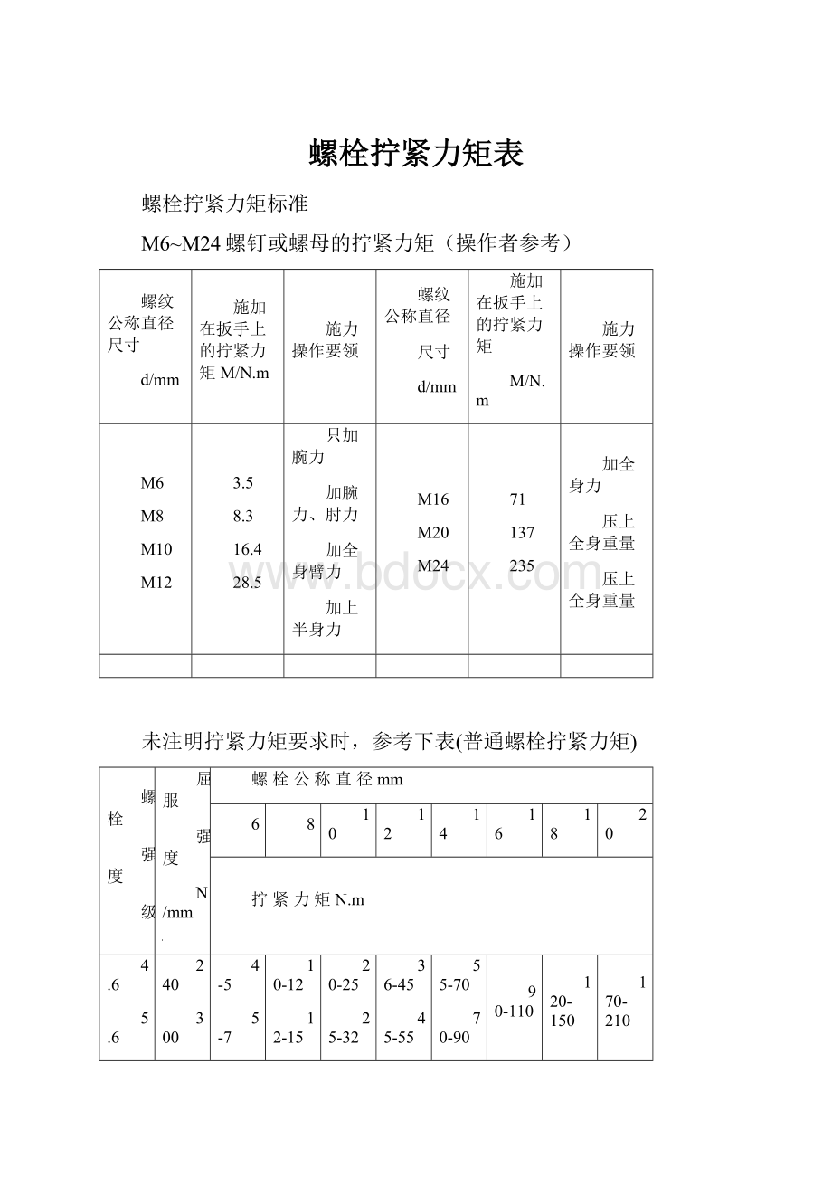 螺栓拧紧力矩表.docx