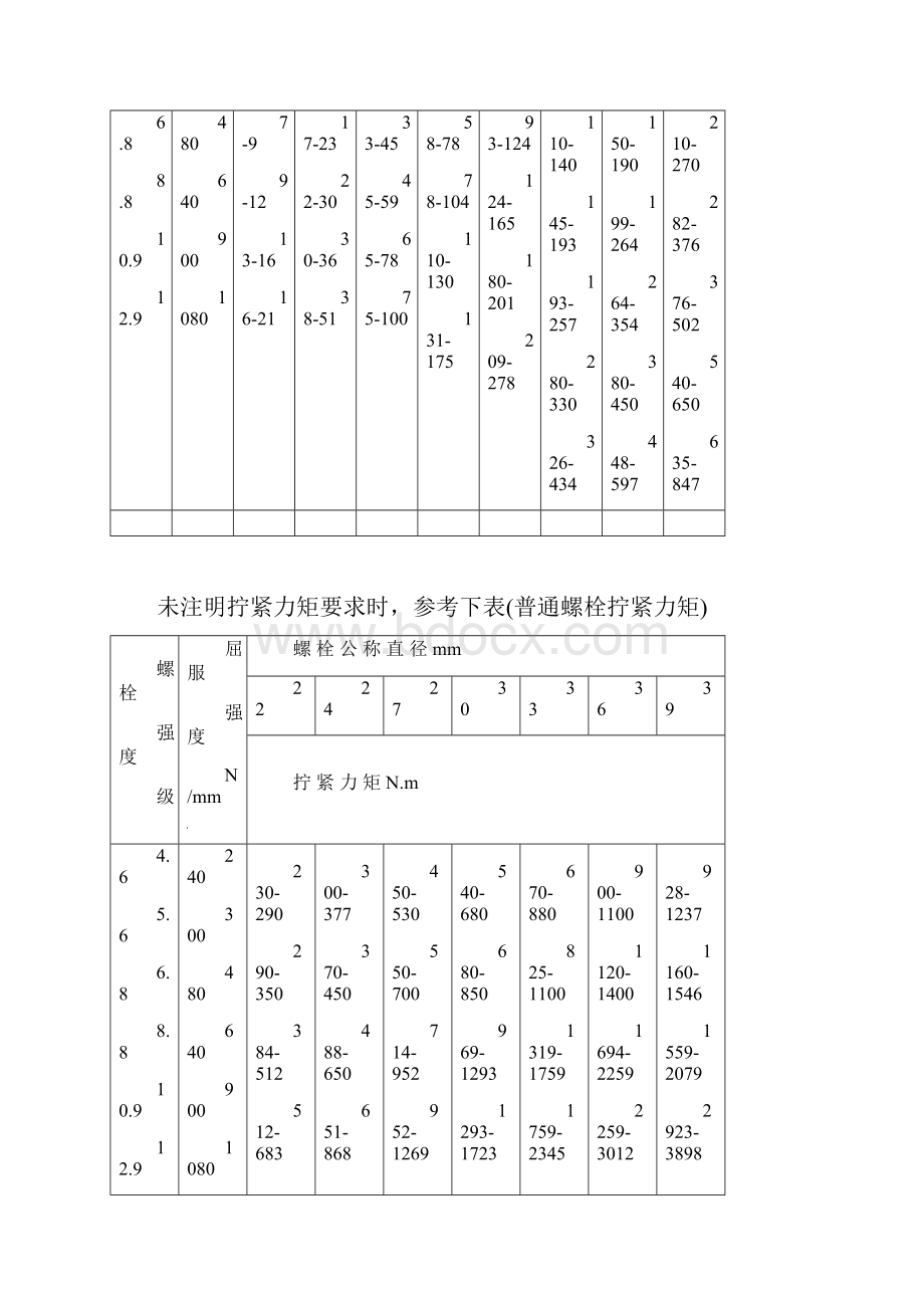 螺栓拧紧力矩表.docx_第2页