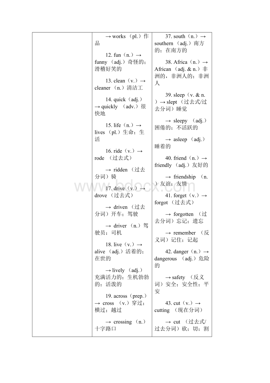 届中考英语复习第一篇语言基础知识第3课七下Units15基础知识.docx_第3页