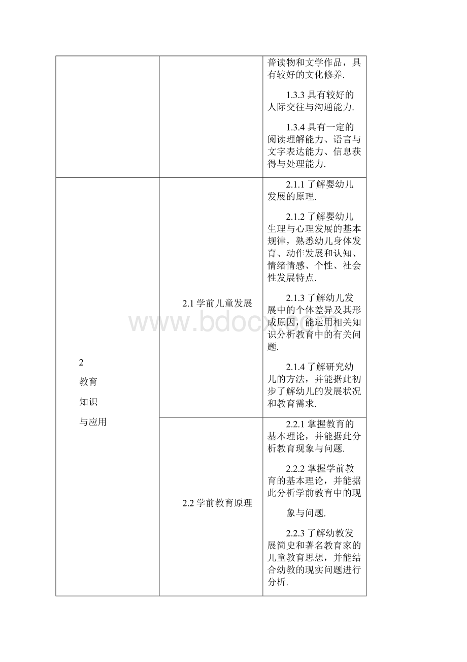 教师资格考试标准.docx_第3页