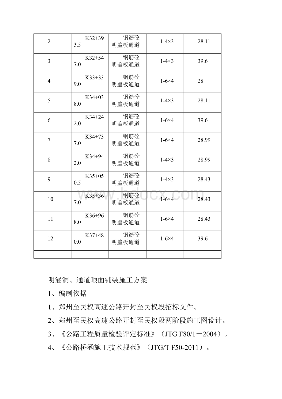 明涵洞通道顶面铺装施工方案.docx_第2页