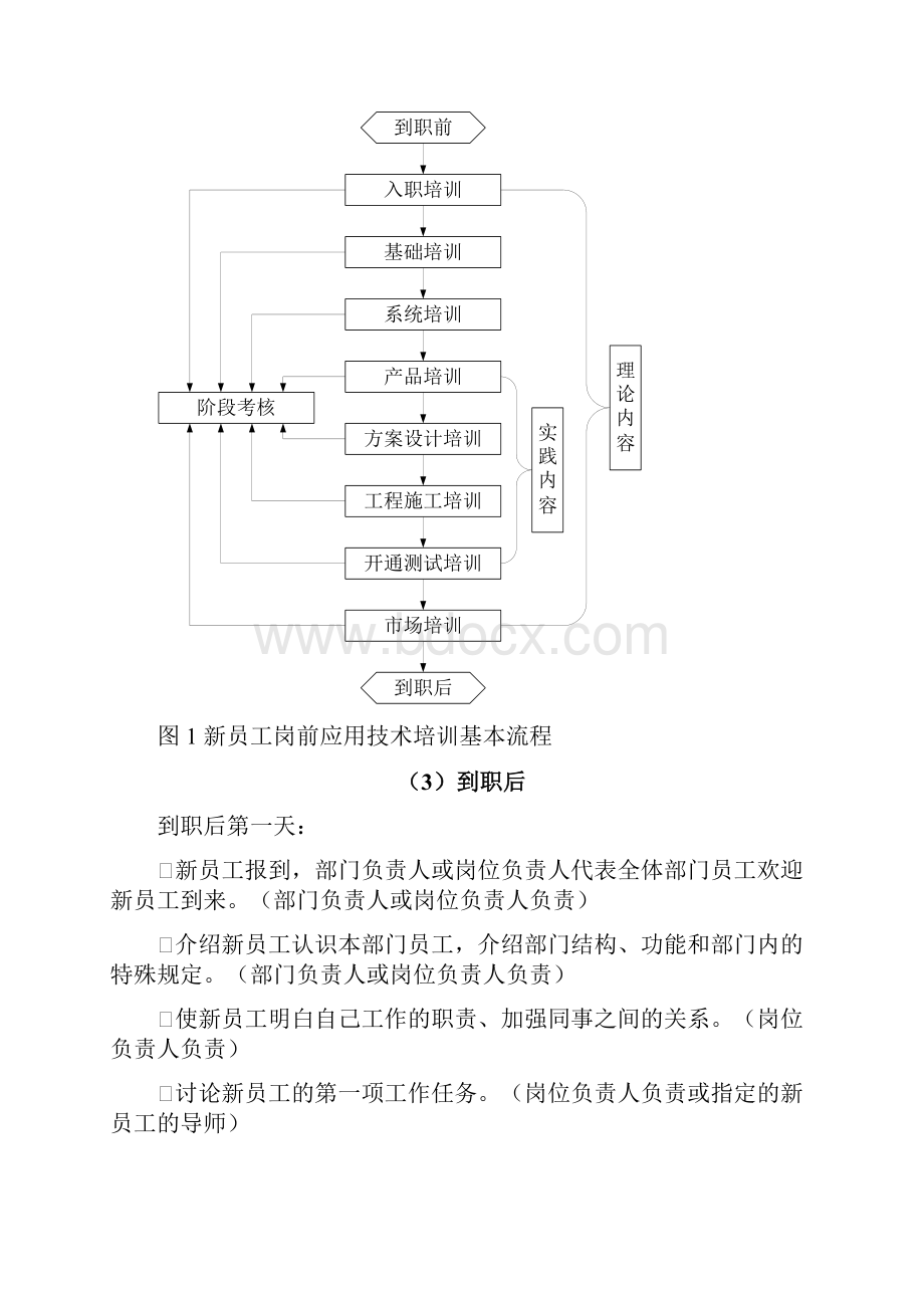 归纳新员工培训及考核方案docx.docx_第3页