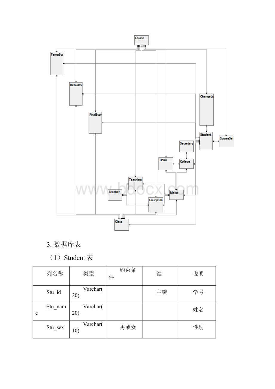 苏州大学数据库课程设计.docx_第2页