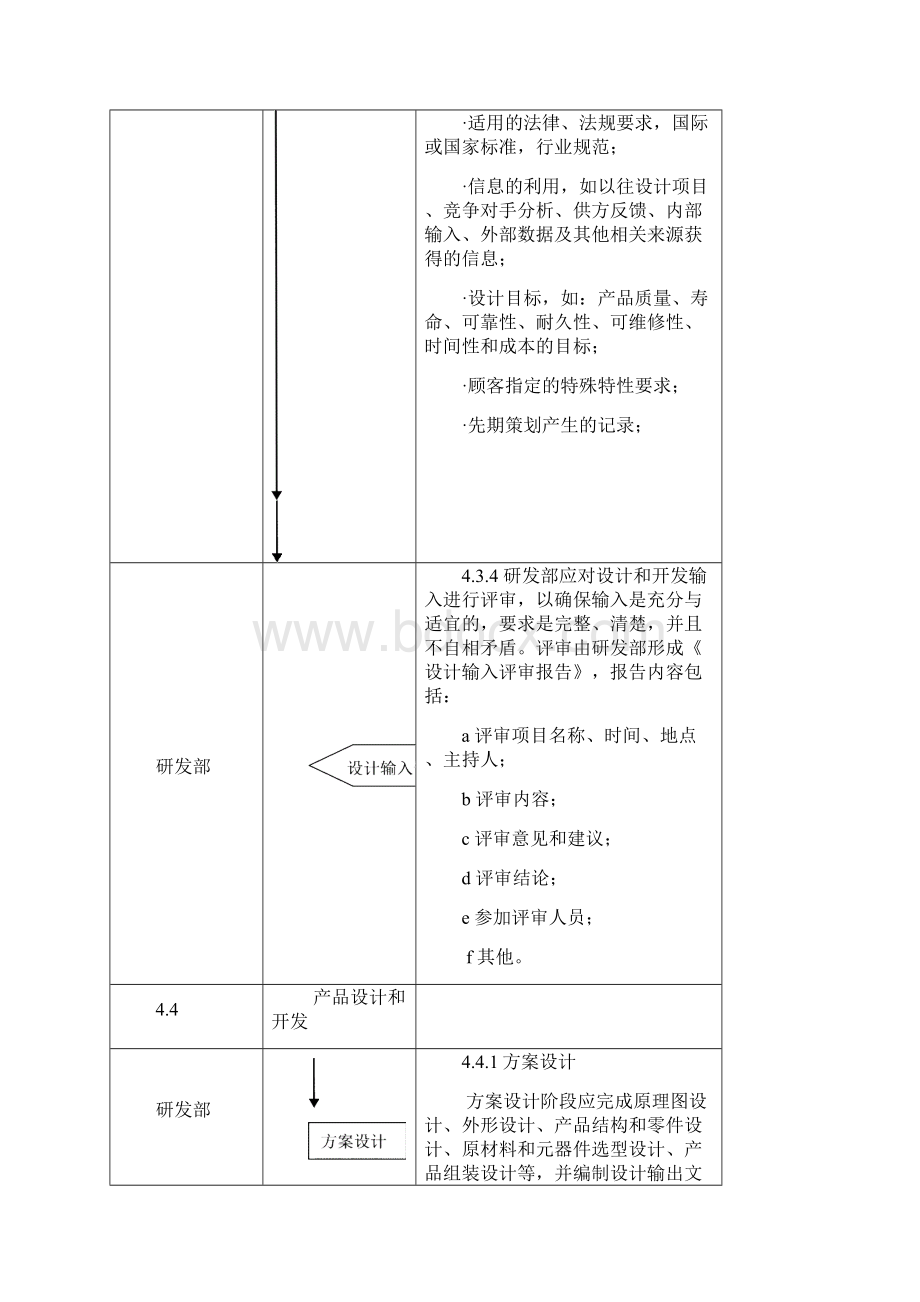 设计和开发过程控制程序含表格.docx_第3页